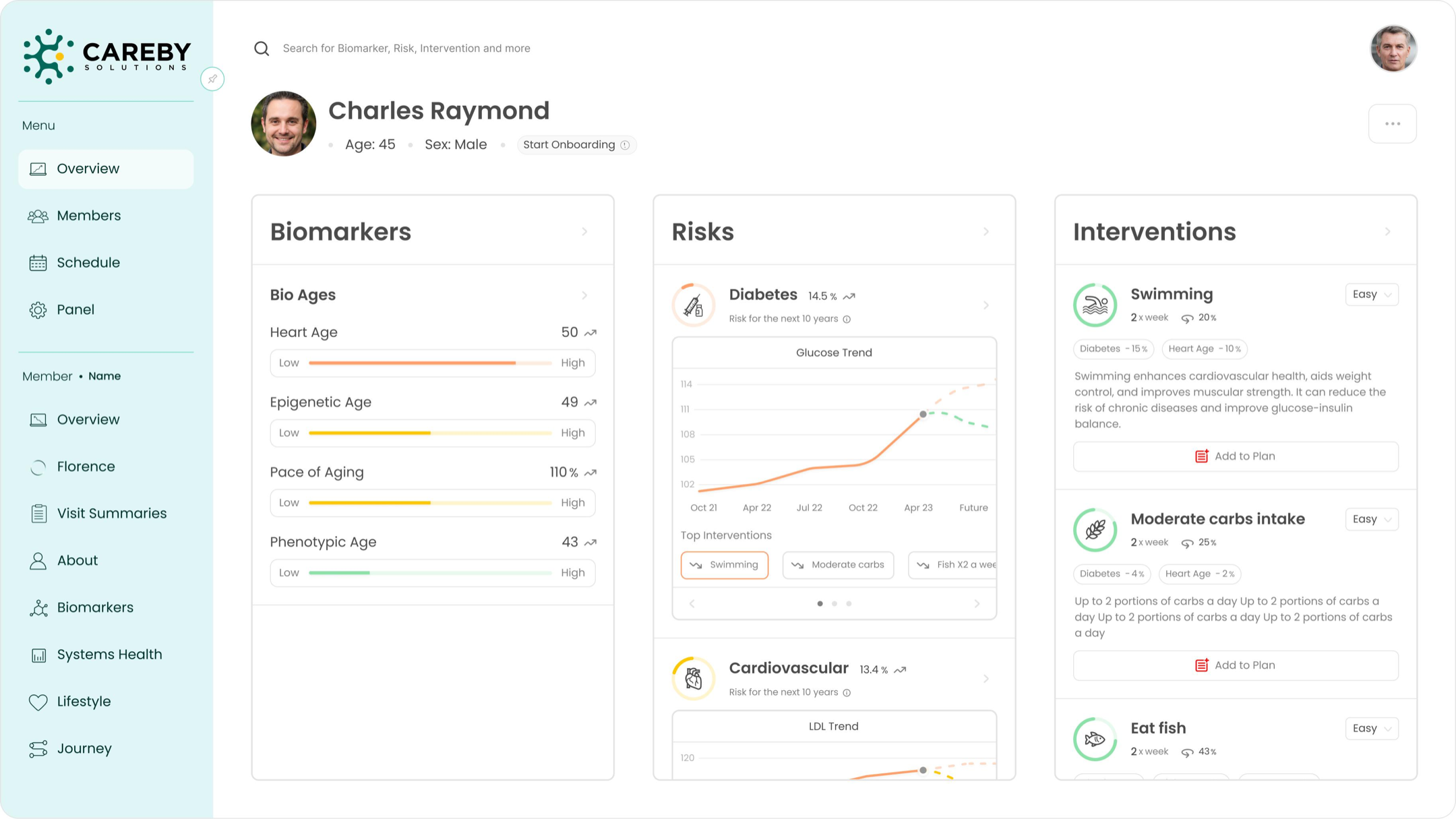 The Careby Insight dashboard showing biomarkers, risks and recommended next steps in one view