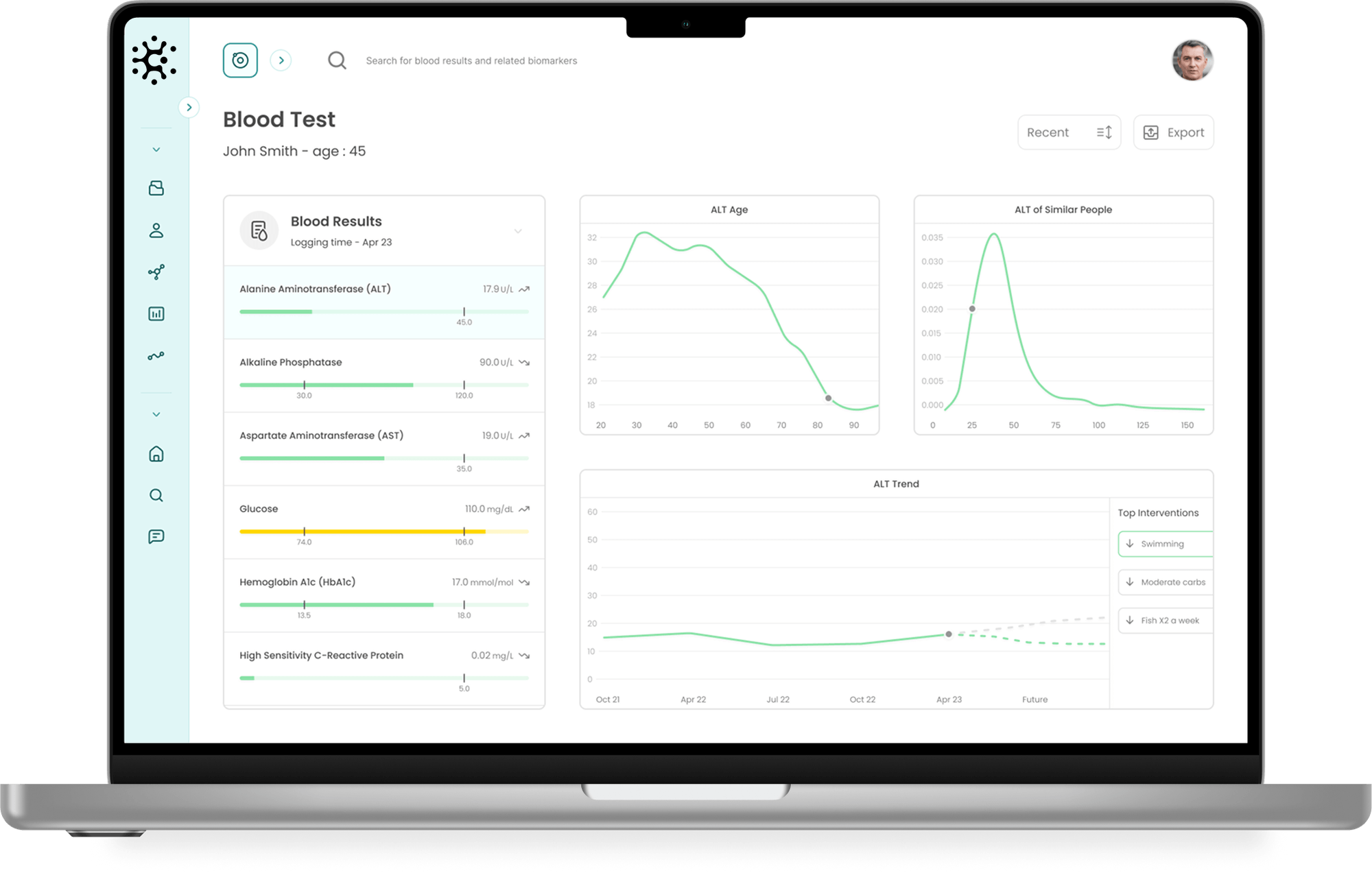 The Careby Insight dashboard showing blood results and biomarker trends over time